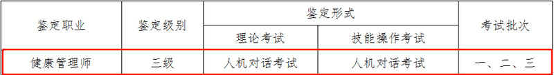云南健康管理师